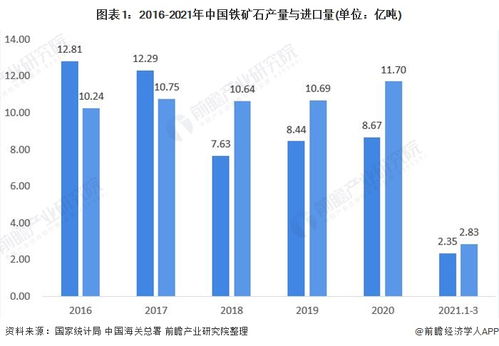 鋼鐵產品關稅調整 十張圖解讀2021年中國鋼鐵行業市場現狀與進出口前景