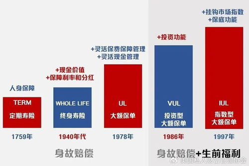 美國私人財(cái)富管理協(xié)會(huì) 保險(xiǎn)已成為頂級(jí)富豪們財(cái)富傳承的核心工具