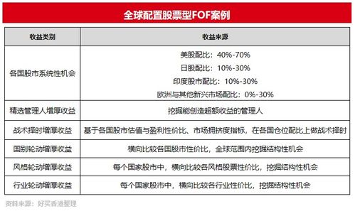 選擇好買財富，您的專業投顧與資產管理引航者