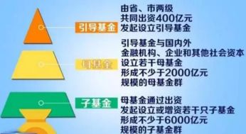 中科招商新舊動(dòng)能轉(zhuǎn)換產(chǎn)業(yè)基金首批投資項(xiàng)目落地，戰(zhàn)略布局行業(yè)痛點(diǎn)迎突圍