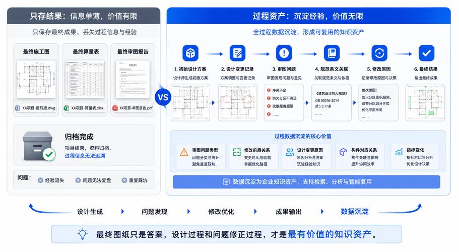 工程數據資產管理避坑實錄:4個常見問題,元啟數宇這樣對癥下藥