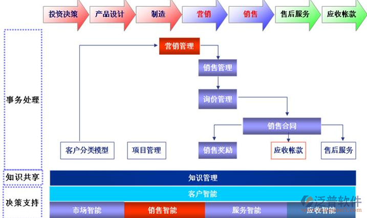 中介客戶管理軟件_中介客戶管理系統_鄭州客戶管理系統_泛普軟件